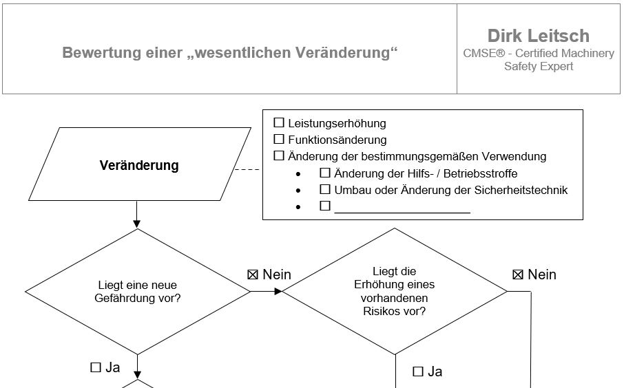 Wesentliche Veränderung Bewertung ausfüllen